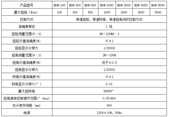 汽車皮帶輪扭轉(zhuǎn)性能試驗(yàn)
